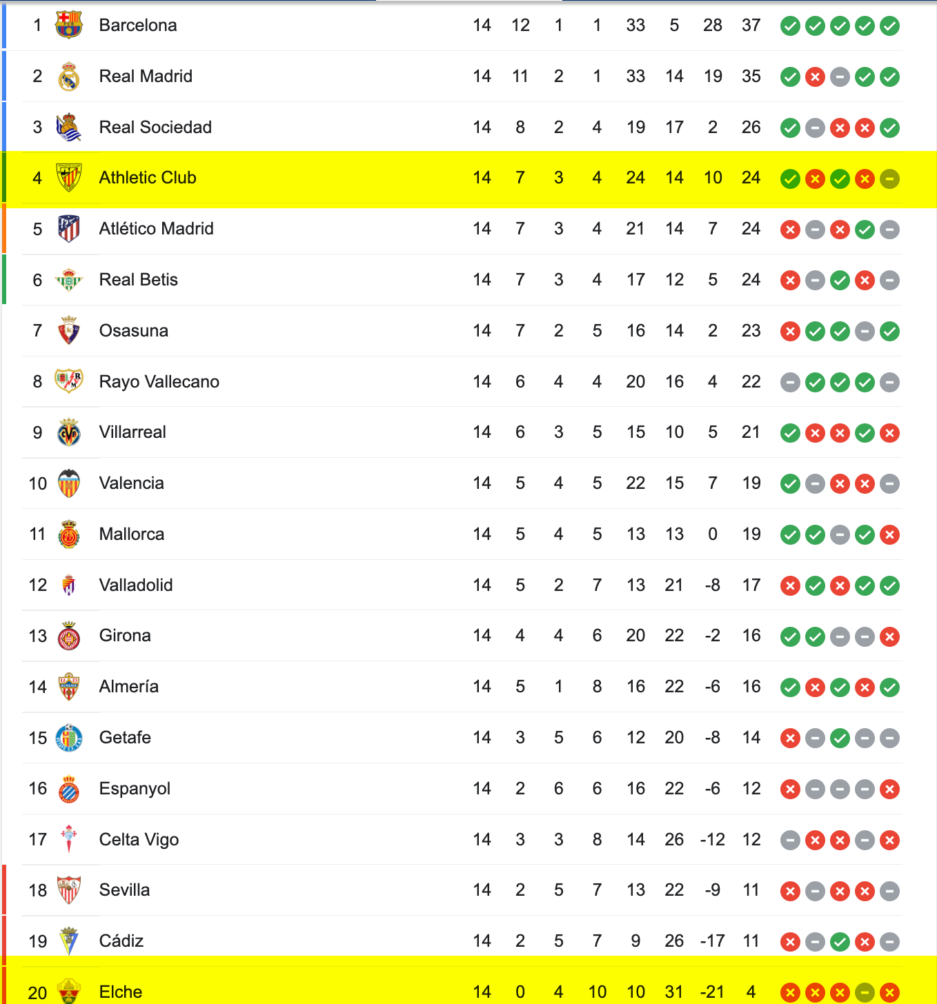 BXH La Liga 2022/23