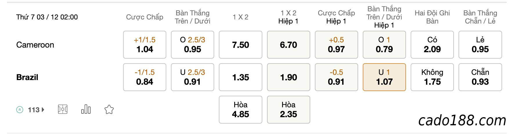  Tỷ Lệ Kèo Nhà Cái 188BET trận Cameroon vs Brazil, World Cup 2022, ngày 3/12