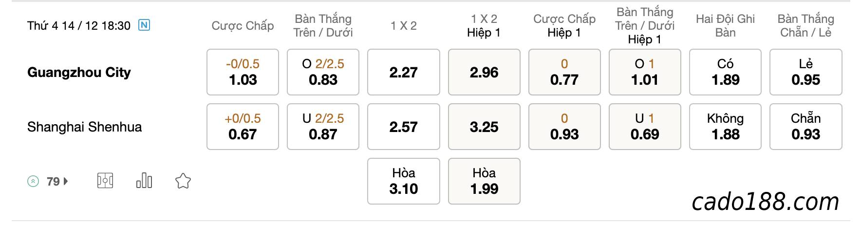Tỷ Lệ Kèo Nhà Cái 188BET trận Guangzhou City vs Shenhua, VĐQG Trung Quốc, ngày 14/12