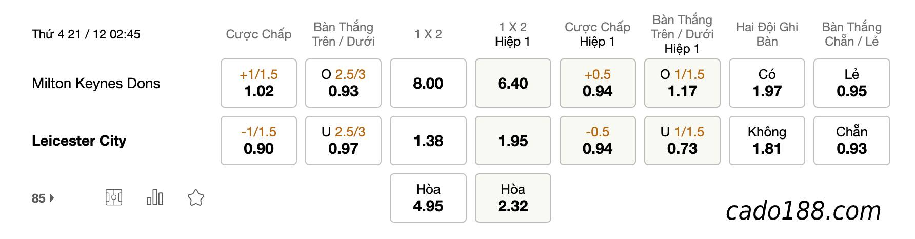 Tỷ Lệ Kèo Nhà Cái 188BET trận MK Dons vs Leicester City, Carabao Cup, ngày 21/12