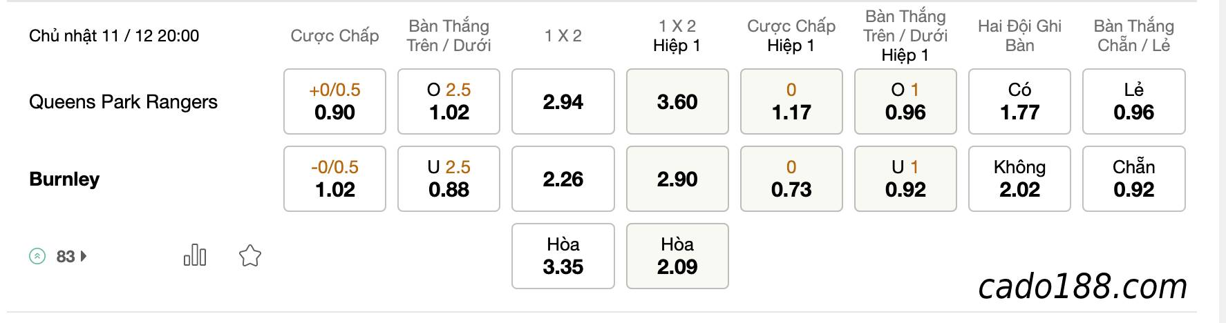 Tỷ Lệ Kèo Nhà Cái 188BET trận Watford vs Hull City, Championship, ngày 11/12/2022