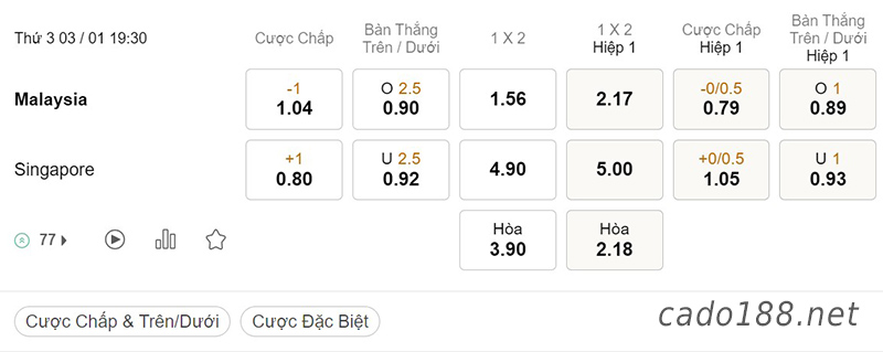 Tỷ Lệ Kèo Nhà Cái 188BET trận Malaysia vs Singapore, AFF Cup, ngày 03/01