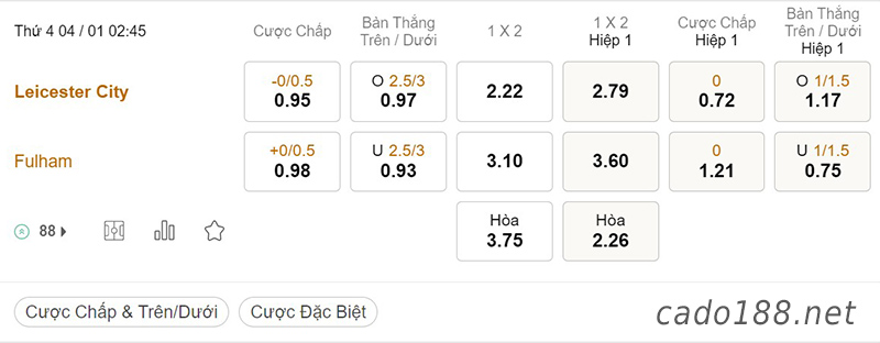 Tỷ Lệ Kèo Nhà Cái 188BET trận Leicester City vs Fulham, Ngoại Hạng Anh, ngày 04/01