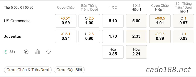Tỷ Lệ Kèo Nhà Cái 188BET trận Cremonese vs Juventus, Serie A, ngày 05/01