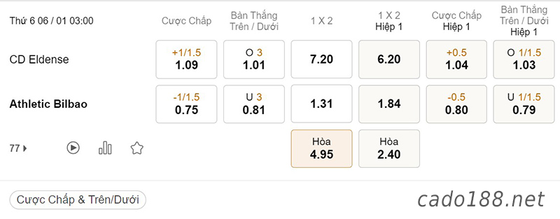  Tỷ Lệ Kèo Nhà Cái 188BET trận Eldense vs Athletic Bilbao, Cúp Nhà Vua, ngày 06/01