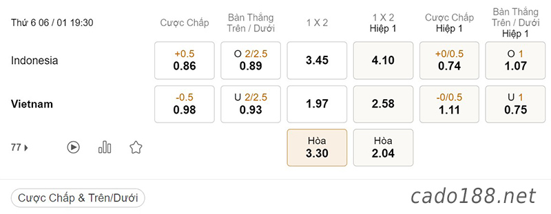  Tỷ Lệ Kèo Nhà Cái 188BET trận Indonesia vs Việt Nam, AFF Cup, ngày 06/01