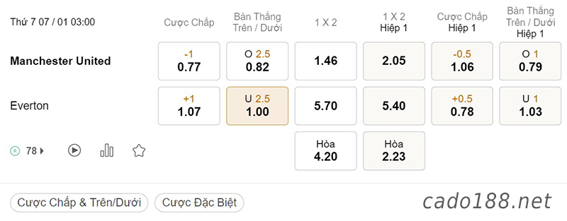 Tỷ Lệ Kèo Nhà Cái 188BET trận Man United vs Everton, FA Cup, ngày 07/01