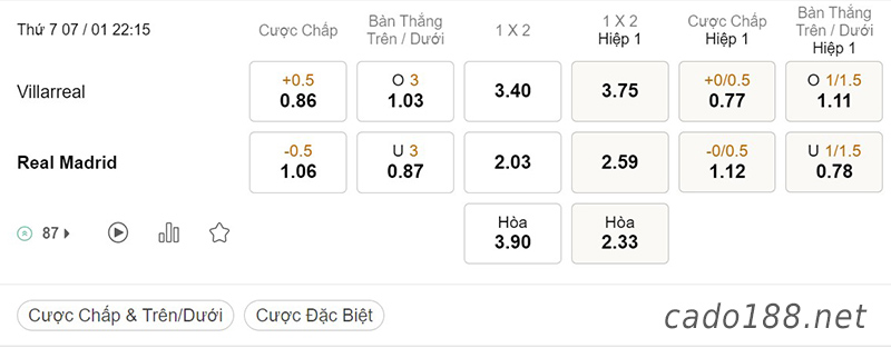 Tỷ Lệ Kèo Nhà Cái 188BET trận Villarreal vs Real Madrid, La Liga, ngày 07/01