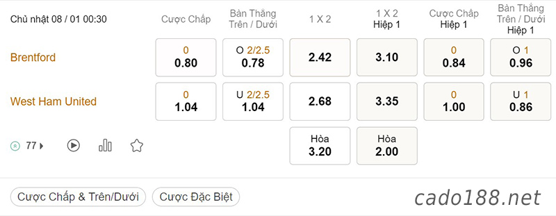 Soi kèo Brentford vs West Ham, 00h30 ngày 08/01, FA Cup