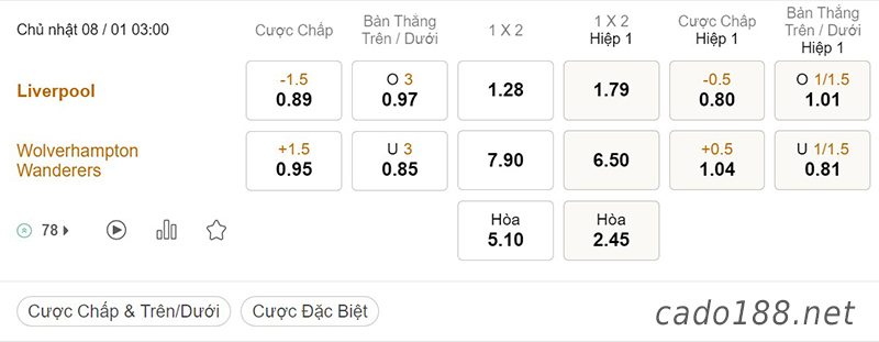 Soi kèo LFC Liverpool vs Wolves, 03h00 ngày 08/01, FA Cup