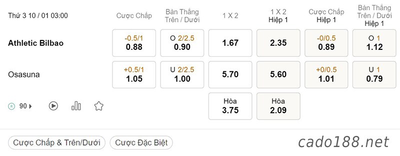 Soi kèo Athletic Bilbao vs Osasuna, 03h00 ngày 10/01, La Liga
