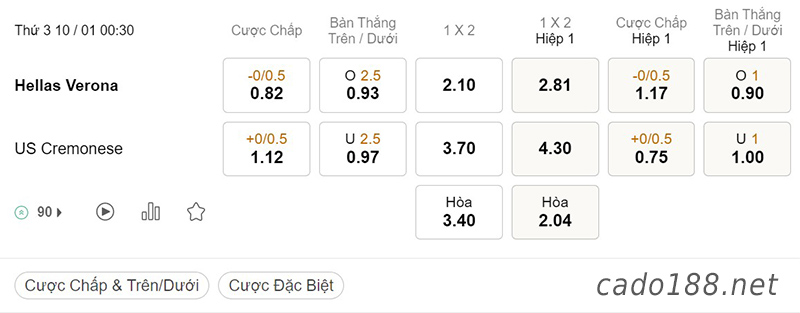 Soi kèo Hellas Verona vs Cremonese, 00h30 ngày 10/01, Serie A 