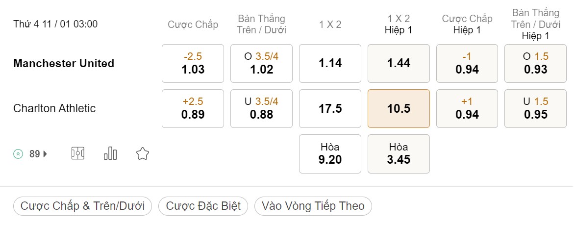 Soi kèo Man United vs Charlton, 03h00, League Cup
