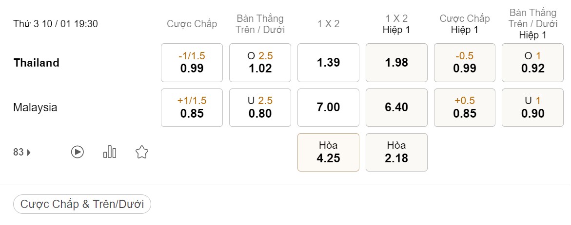 Soi kèo Thái Lan vs Malaysia, 19h30 ngày 10/01, AFF Cup