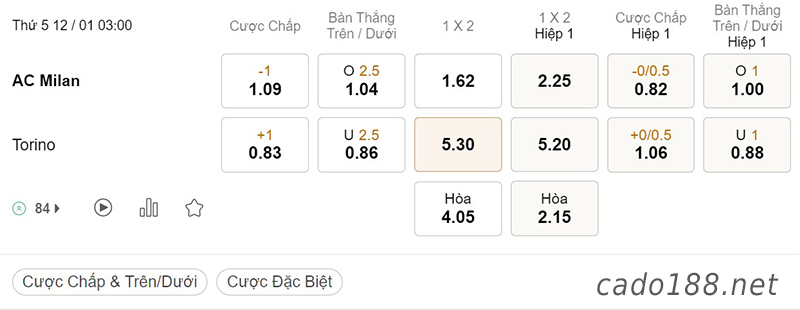 Soi kèo AC Milan vs Torino, 03h00 ngày 12/01, Serie A