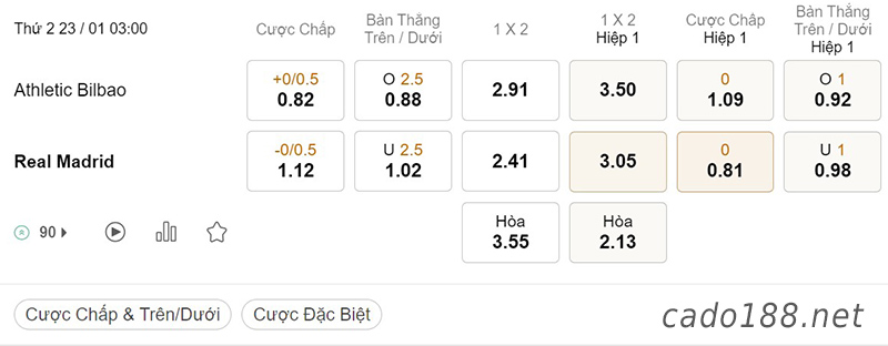 Soi kèo Athletic Bilbao vs Real Madrid, 03h ngày 23/01