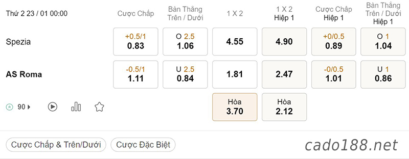 Soi kèo Spezia vs AS Roma, 00h00 ngày 23/01, Serie A, soi kèo nhà cái, soi kèo chấp, kèo tài xỉu cùng các chuyên gia soi kèo từ 188BET