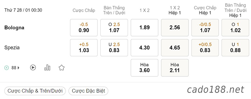 Soi kèo Bologna vs Spezia, 00h30 ngày 28/01, Serie A
