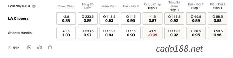 Soi kèo bóng rổ NBA LA Clippers vs Atlanta Hawks 9/1