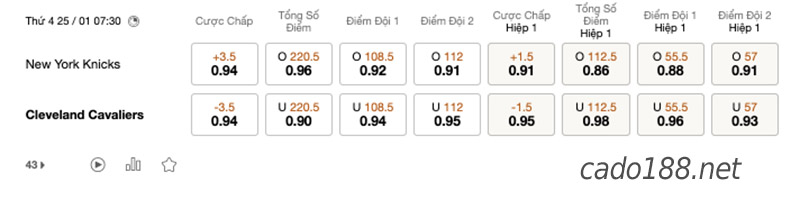 Soi kèo bóng rổ NY Knicks vs Cleveland Cavaliers 25/1