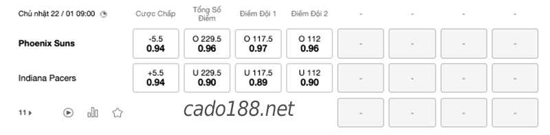 Soi kèo bóng rổ Phoenix Suns vs Indiana Pacers 22/1