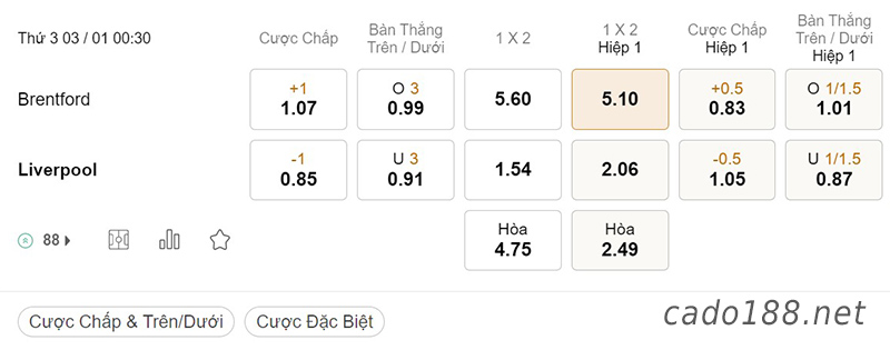 Tỷ Lệ Kèo Nhà Cái 188BET trận Brentford vs LFC Liverpool, Ngoại hạng Anh, ngày 03/01