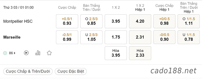 Tỷ Lệ Kèo Nhà Cái 188BET trận Montpellier vs Marseille, Ligue 1, ngày 03/01