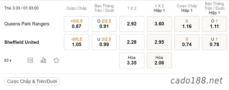 Tỷ Lệ Kèo Nhà Cái 188BET trận QPR vs Sheffield United, Championship, ngày 03/01