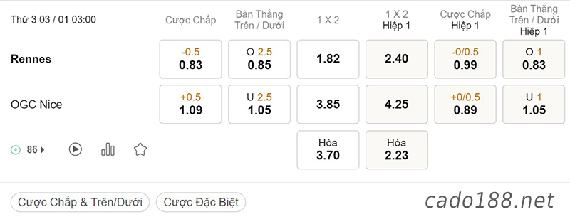 Tỷ Lệ Kèo Nhà Cái 188BET trận Rennes vs Nice, Ligue 1, ngày 03/01
