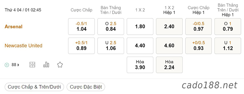Tỷ Lệ Kèo Nhà Cái 188BET trận Arsenal vs Newcastle, Ngoại hạng Anh, ngày 04/01