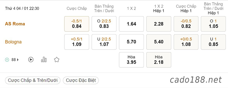 Tỷ Lệ Kèo Nhà Cái 188BET trận AS Roma vs Bologna, Serie A Italia, ngày 04/01