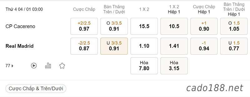 Tỷ Lệ Kèo Nhà Cái 188BET trận Cacereno vs Real Madrid, Cúp Nhà Vua, ngày 04/01