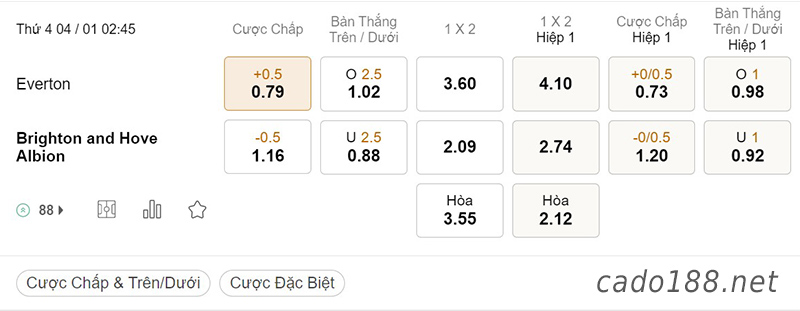 Tỷ Lệ Kèo Nhà Cái 188BET trận Everton vs Brighton, Ngoại hạng Anh, ngày 04/01
