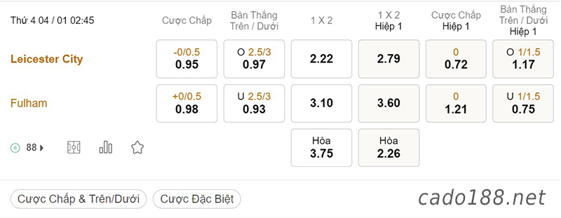 Tỷ Lệ Kèo Nhà Cái 188BET trận Leicester City vs Fulham, Ngoại hạng Anh, ngày 04/01