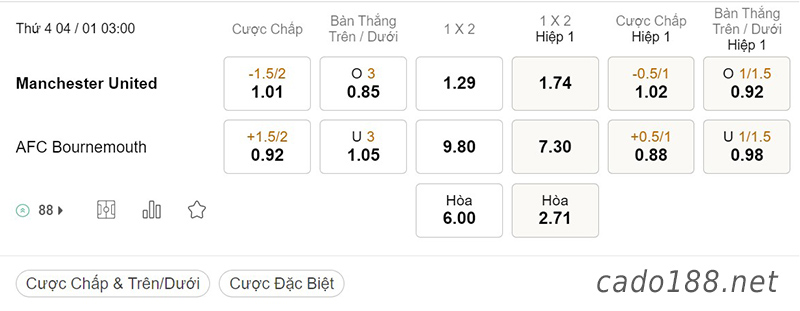 Tỷ Lệ Kèo Nhà Cái 188BET trận Man United vs Bournemouth, Ngoại hạng Anh, ngày 04/01