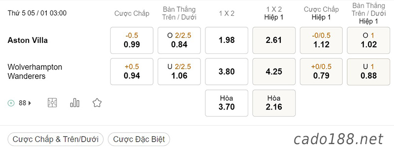 Tỷ Lệ Kèo Nhà Cái 188BET trận Aston Villa vs Wolves, Ngoại hạng Anh, ngày 05/01