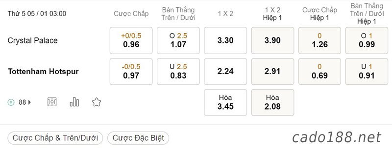 Tỷ Lệ Kèo Nhà Cái 188BET trận Crystal Palace vs Tottenham, Ngoại hạng Anh, ngày 05/01