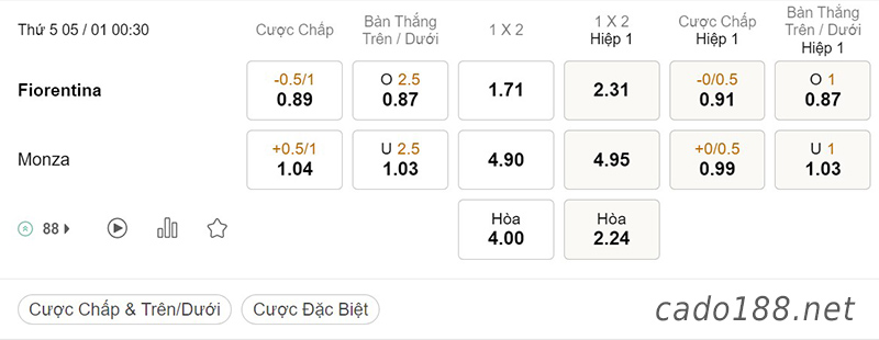Tỷ Lệ Kèo Nhà Cái 188BET trận Fiorentina vs Monza, Serie A, ngày 05/01
