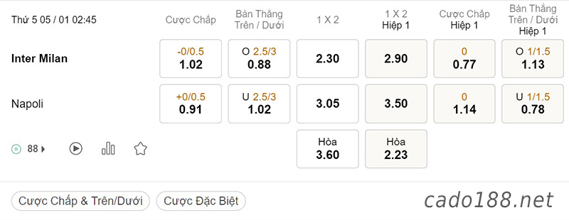 Tỷ Lệ Kèo Nhà Cái 188BET trận Inter Milan vs Napoli, Serie A, ngày 05/01