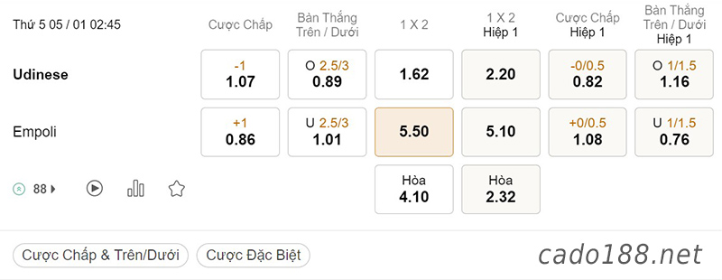 Tỷ Lệ Kèo Nhà Cái 188BET trận Udinese vs Empoli, Serie A, ngày 05/01