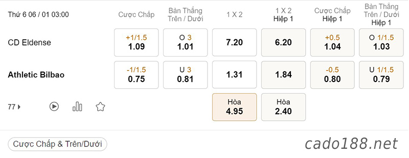  Tỷ Lệ Kèo Nhà Cái 188BET trận Eldense vs Athletic Bilbao, Cúp Nhà Vua, ngày 06/01