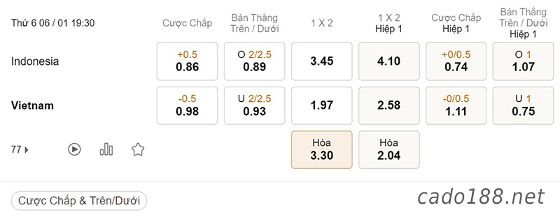  Tỷ Lệ Kèo Nhà Cái 188BET trận Indonesia vs Việt Nam, AFF Cup, ngày 06/01