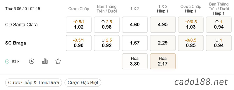  Tỷ Lệ Kèo Nhà Cái 188BET trận Santa Clara vs Braga, VĐQG Bồ Đào Nha, ngày 06/01