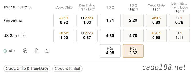 Tỷ Lệ Kèo Nhà Cái 188BET trận Fiorentina vs Sassuolo, Serie A, ngày 07/01