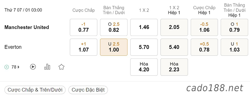 Tỷ Lệ Kèo Nhà Cái 188BET trận Man United vs Everton, FA Cup, ngày 07/01