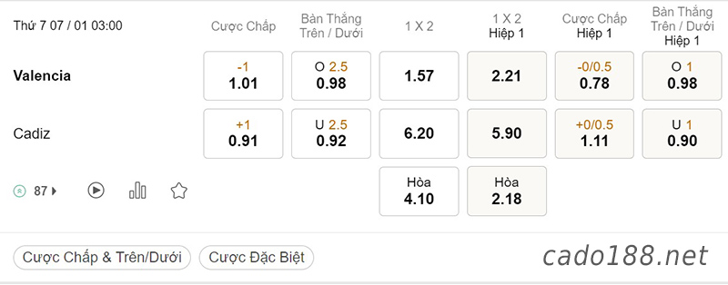 Tỷ Lệ Kèo Nhà Cái 188BET trận Valencia vs Cadiz, La Liga, ngày 07/01