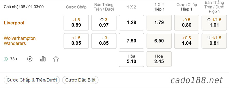 Soi kèo xiên ngày 08/01 LFC Liverpool vs Wolves, 03h00, FA Cup