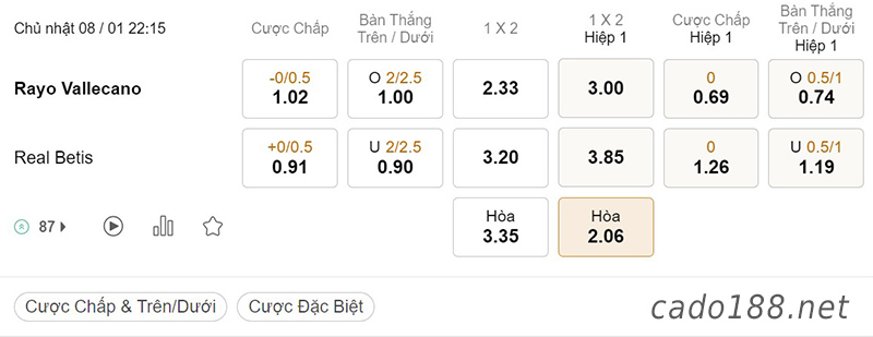 Soi kèo xiên ngày 08/01 Vallecano vs Real Betis, 22h15, La Liga