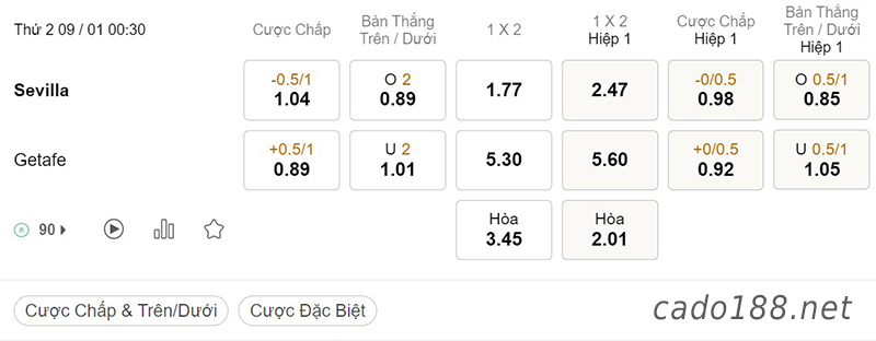 Soi kèo xiên ngày 09/01 Sevilla vs Getafe, 00h30, La Liga