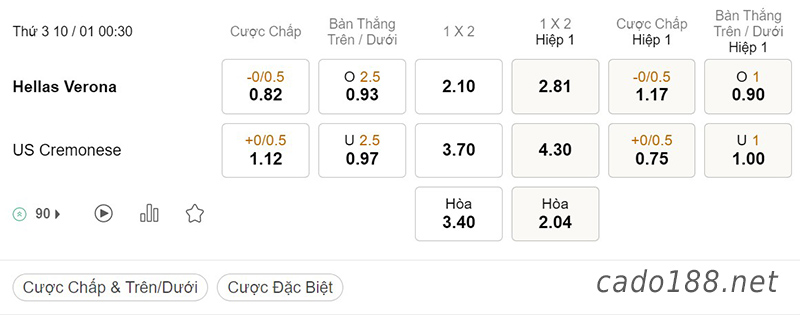 Soi kèo xiên ngày 10/01 Hellas Verona vs Cremonese, 00h30, Serie A